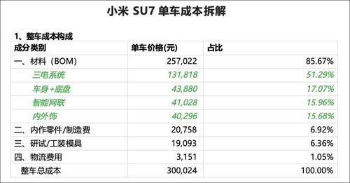 小米汽车成本到底多少